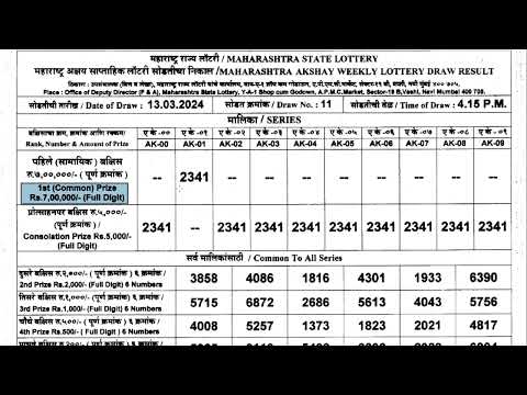 Maharashtra GAURAV Monthly Lottery Draw 04:00Pm 19 July 2023 – Balaji  Marketing Nagpur Lottery Result